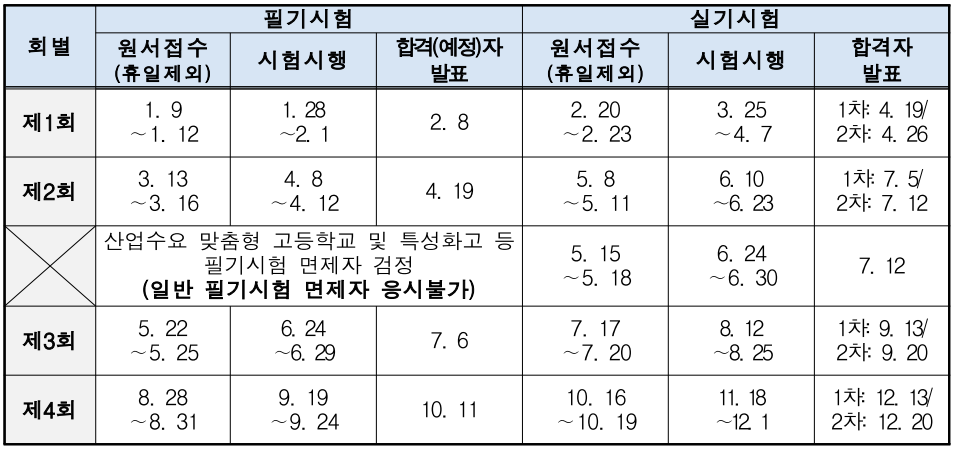 전기기능사 시험일정