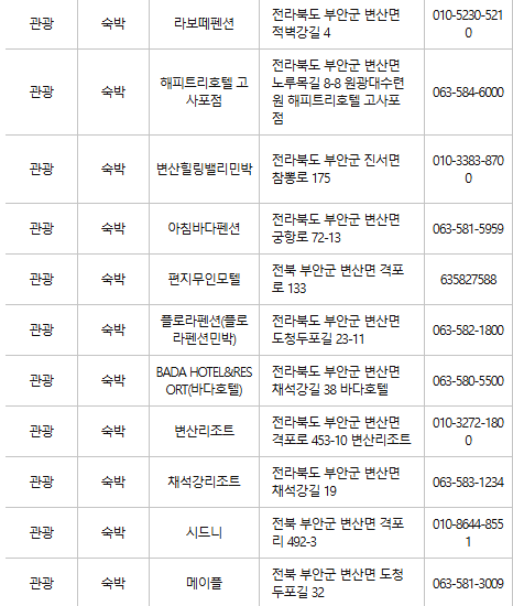 부안 문화누리카드 사용처