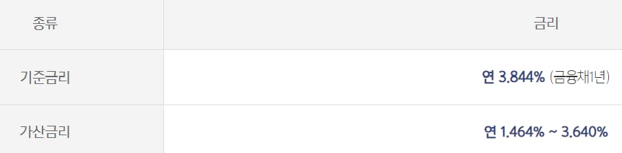 카카오뱅크 마이너스통장 대출