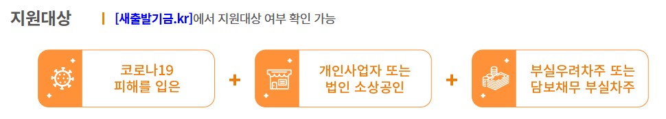 신용회복위원회 새출발기금 지원대상 한도 서류 신청방법