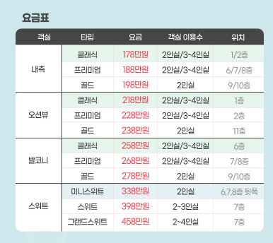 2025년 부산에서 출발하는 (대만,일본)크루즈 여행으로 특별한 휴가 즐기기