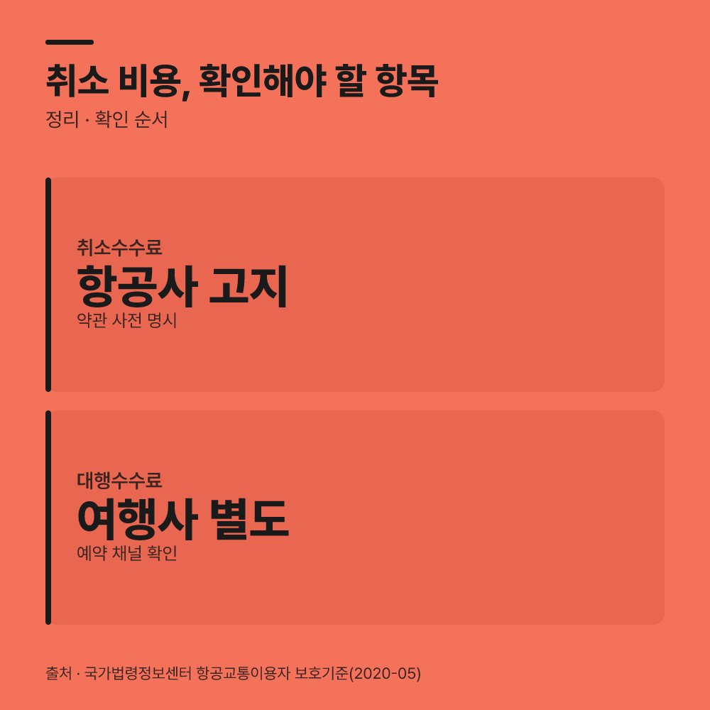 취소 수수료 고지 기준과 여행사 대행 수수료는 어떻게 확인하나요?