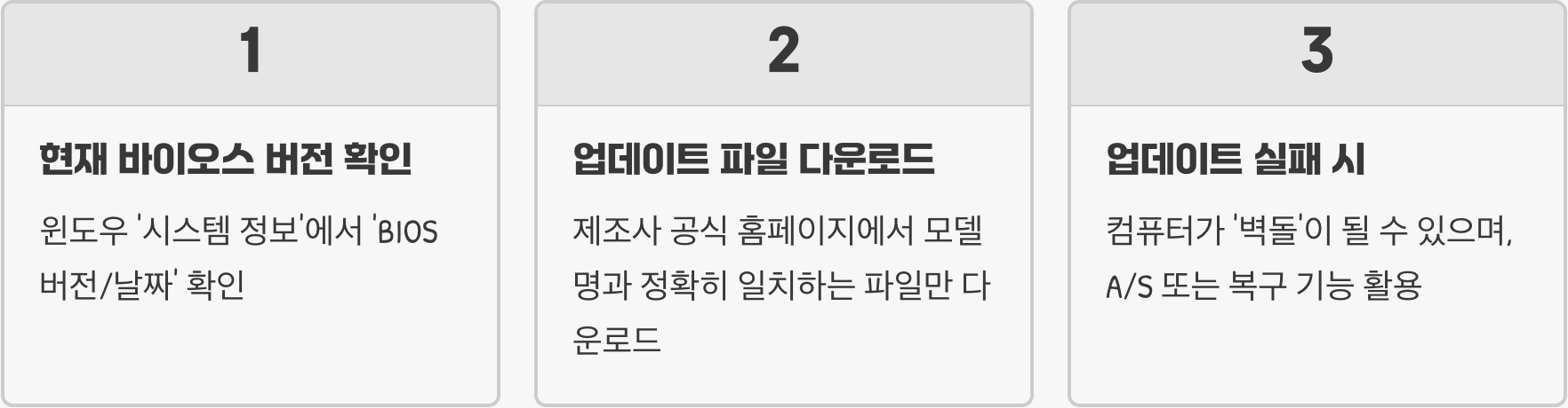 바이오스(BIOS) 업데이트, 성능 향상에 도움이 될까?