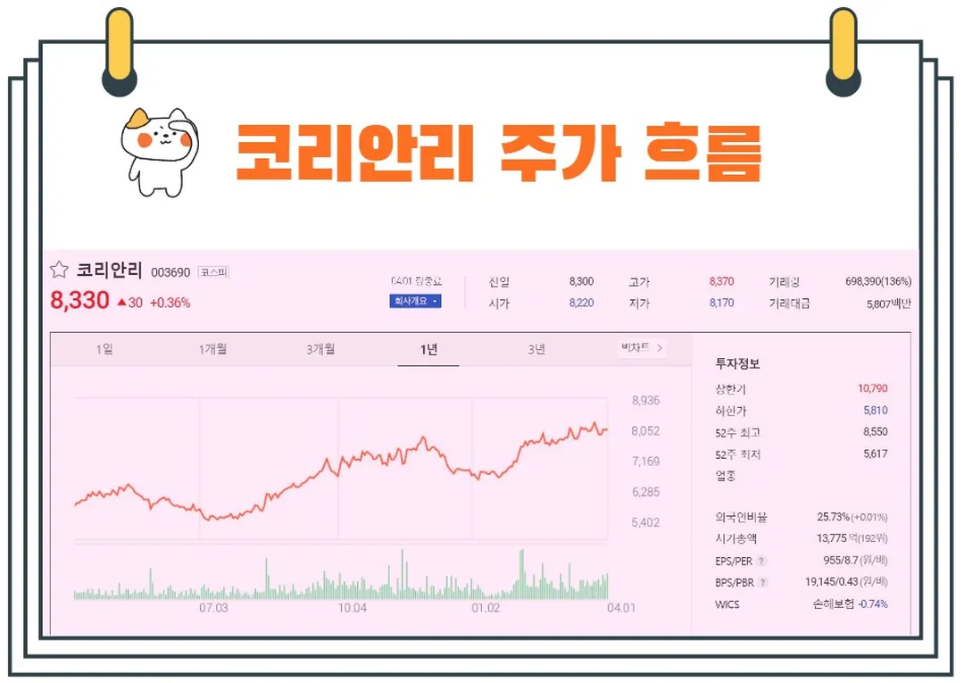코리안리주가