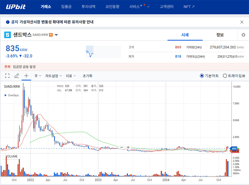 샌드박스-코인-시세-전망
