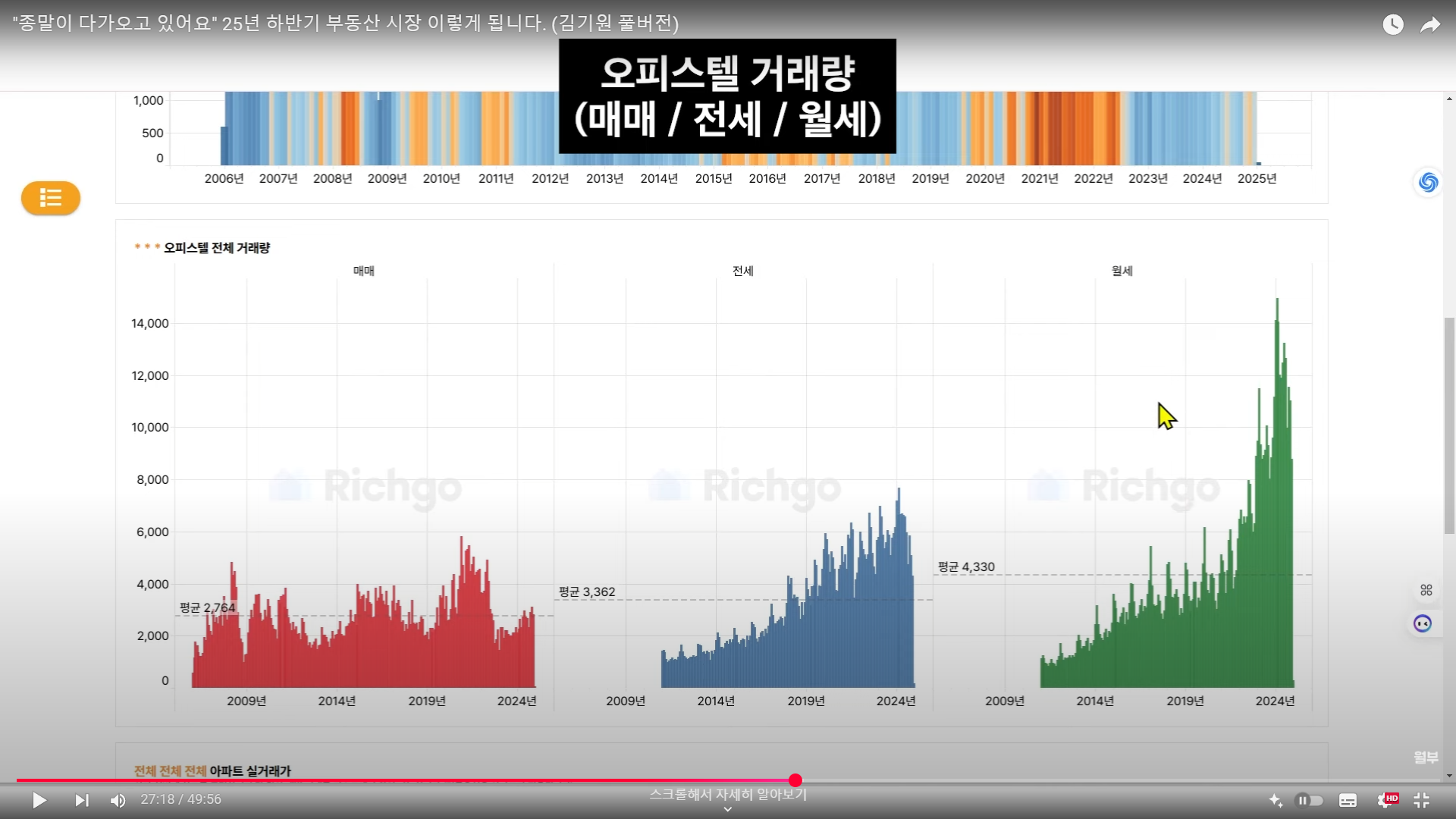 리치고 김기원 강의 화면 3