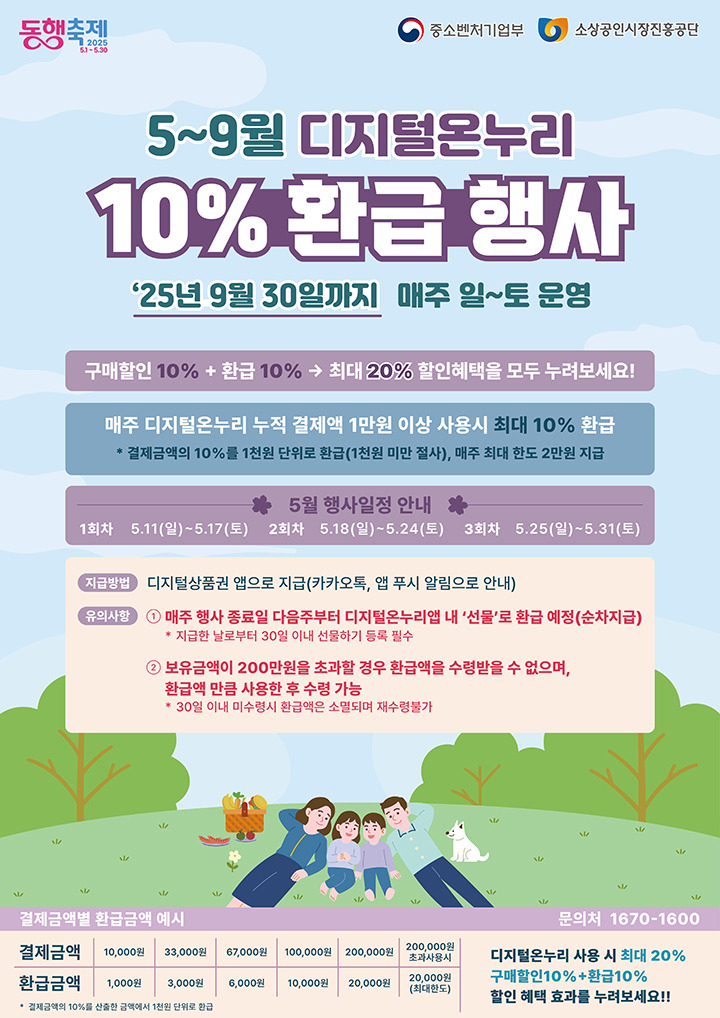 2025 디지털 온누리상품권 환급 이벤트 총정리