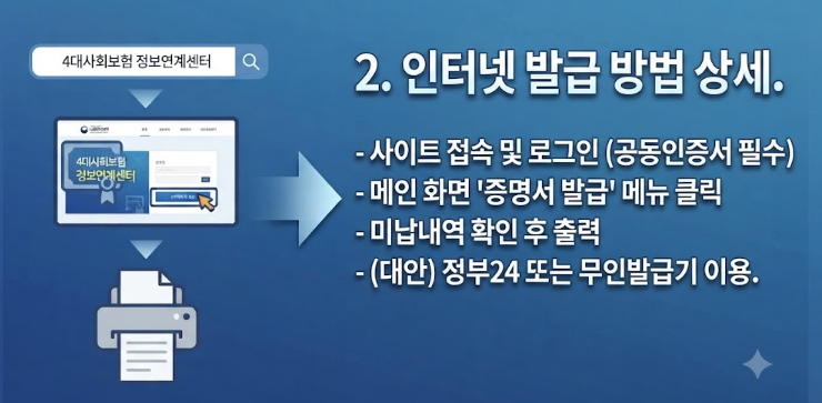 4대보험완납증명서 인터넷 발급