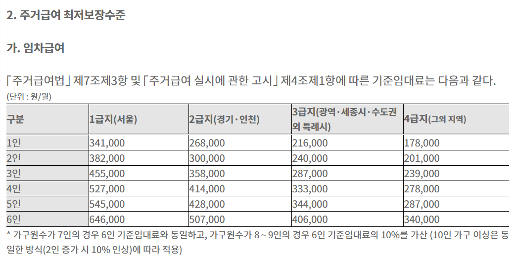 주거급여