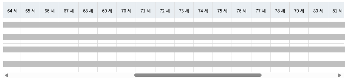 연금통합포털-내연금조회-예시연금액-조회화면