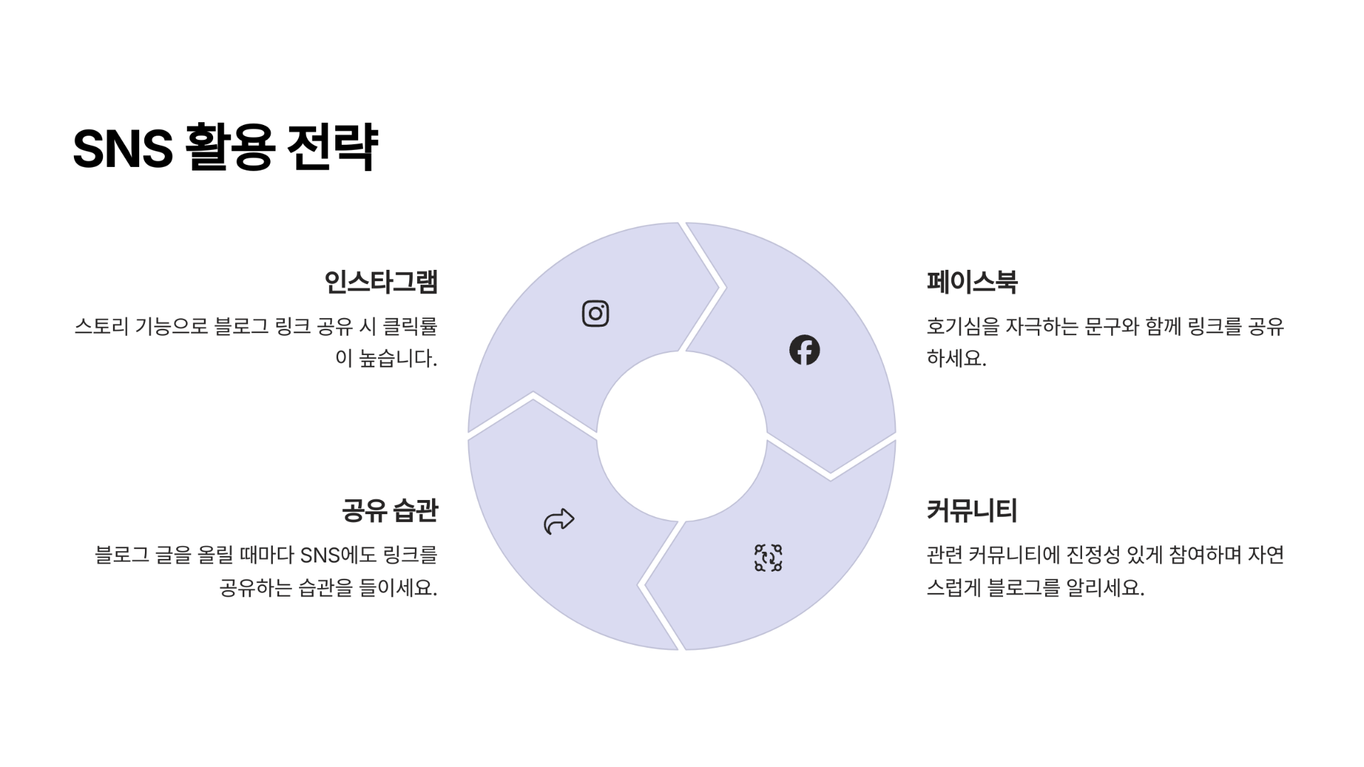 SNS 활용과 썸네일 전략
