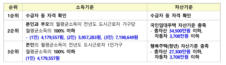소득자산 기준