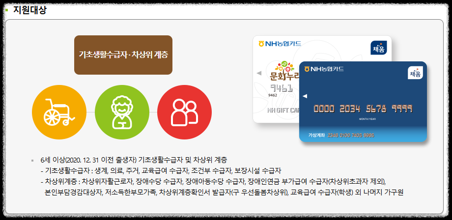 문화누리카드 지원 대상