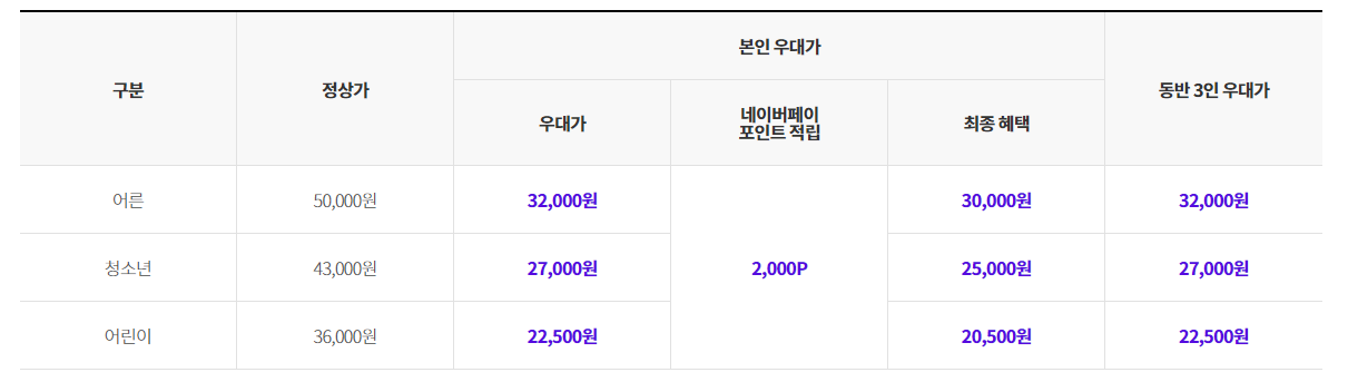 네이버페이-롯데월드-자유이용권-할인2