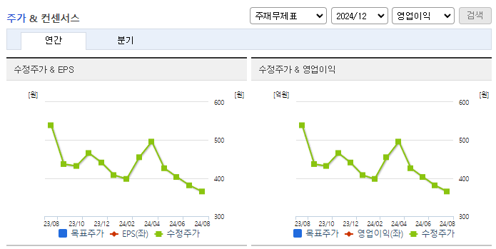 DH오토웨어_컨센서스