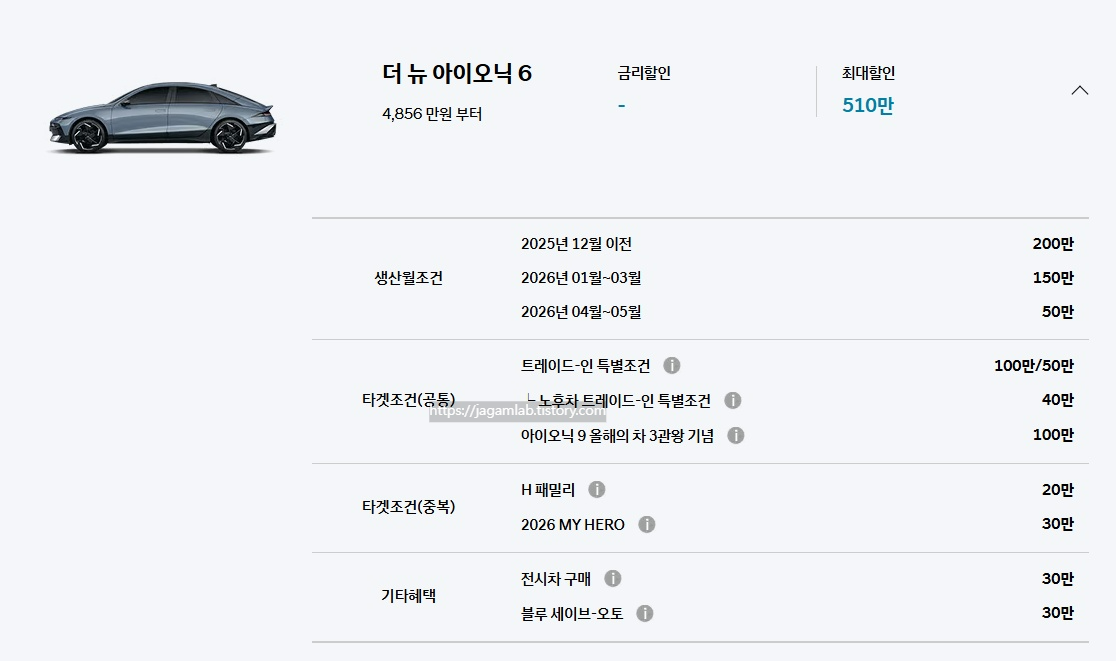26년 6월 더 뉴 아이오닉 6 생산월 조건, 트레이드-인 특별 조건, 노후차 트레이드-인 특별 조건, 아이오닉 9 올해의 차 3관왕 기념, 노후차 특별 조건, H 패밀리, 2026 MY HERO, 전시차 구매, 블루 세이브-오토 구매 혜택