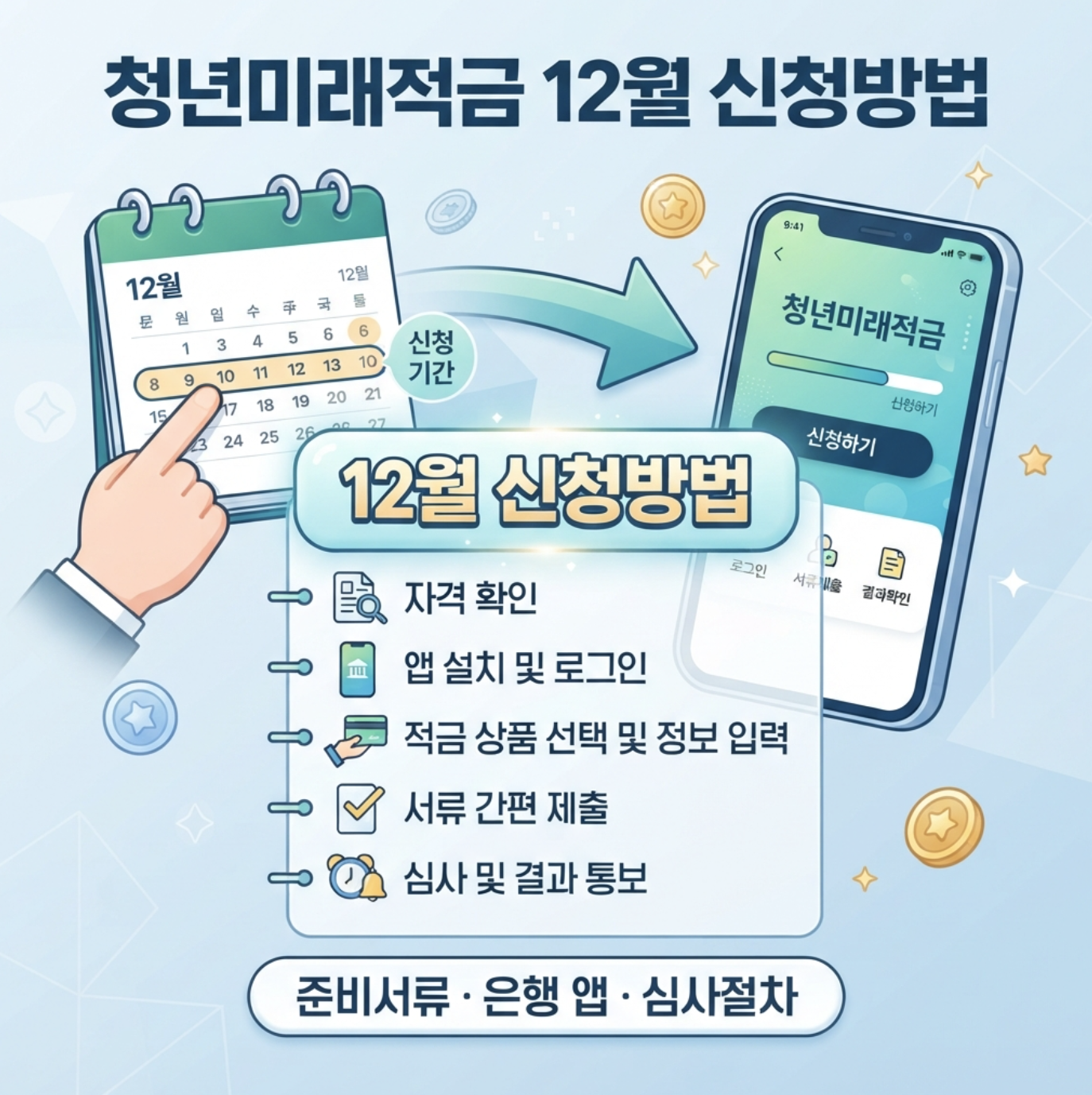 2026 청년미래적금 12월 신청방법 준비서류 은행 앱 심사절차 대표 이미지