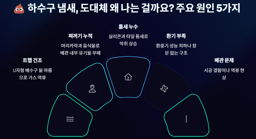 하수구 냄새 없애는 방법: 원인부터 제거 및 예방까지