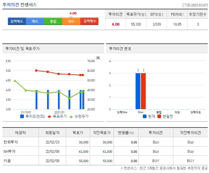 롯데렌탈 목표주가