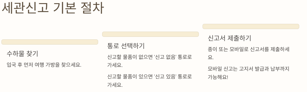 세관신고 절차에 대한 인포그래픽