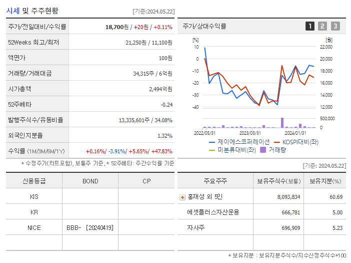 제이에스코퍼레이션_기업개요