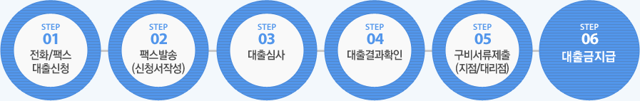 팩스, 전화 신청