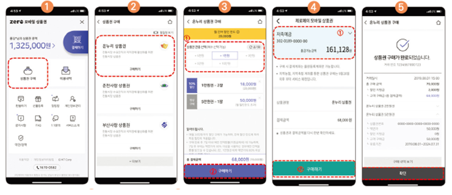 온누리 상품권 10%할인 (구매처&amp;#44; 사용처)