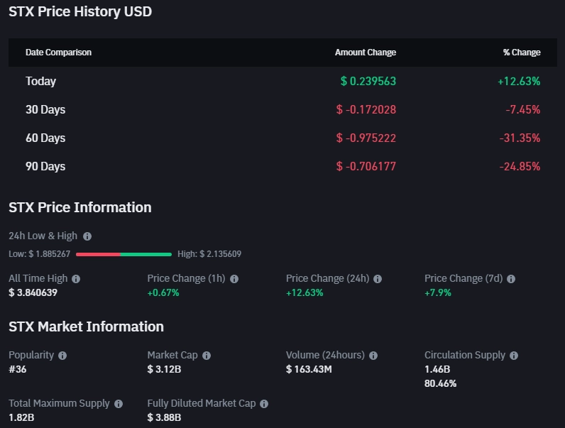 스택스(Stacks) 코인 차트 시세 전망