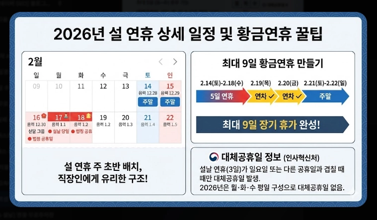 설날 귀성 팁(일정, 시간)(2026년 + 전략)