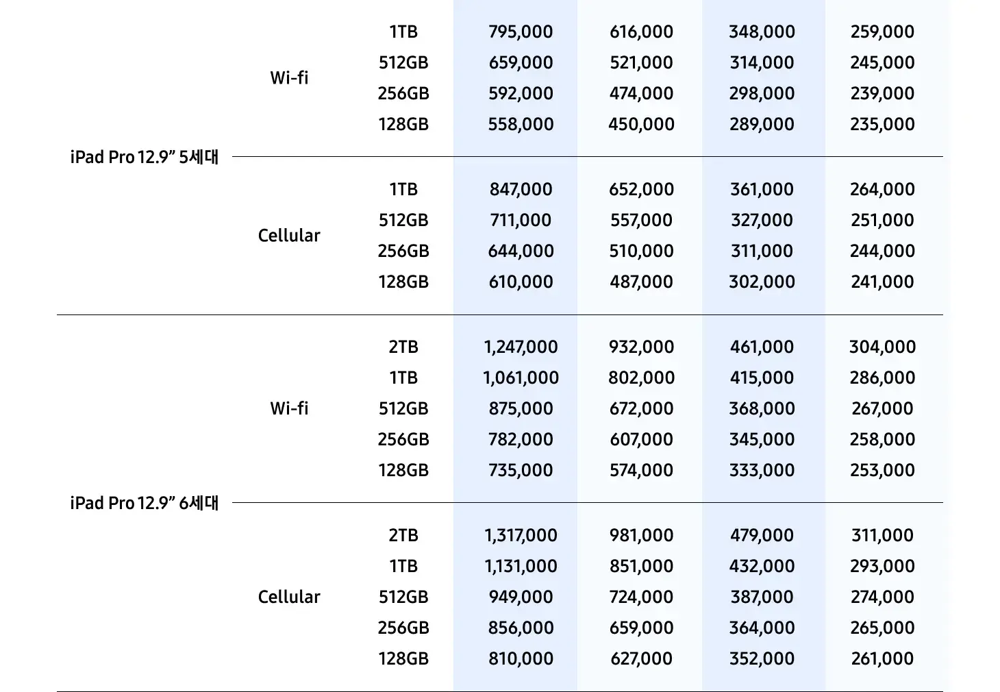 삼성 바꿔보상 갤럭시탭S10, 갤럭시탭S9 구매 시 반납기종별 추가보상금액