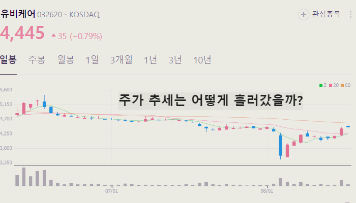 원격진료 관련주 대장주 TOP10