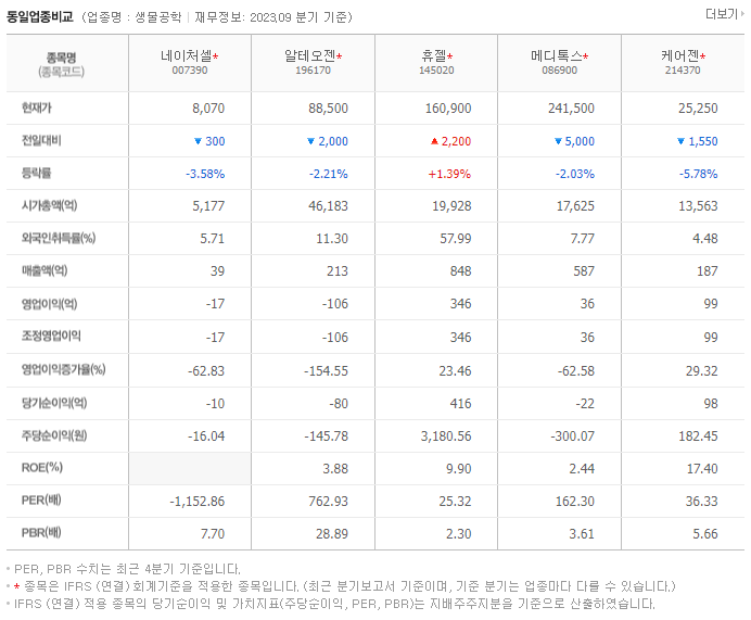 네이처셀_동종업비교자료
