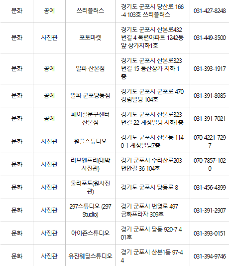 군포 문화누리카드 사용처