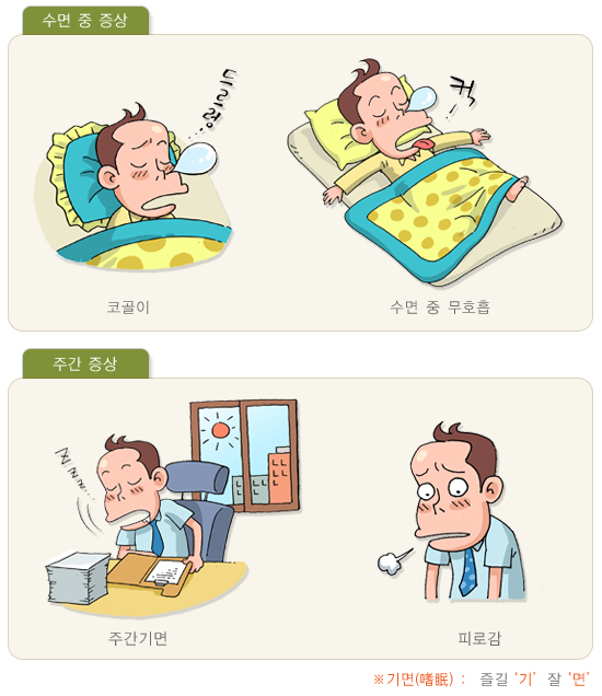 수면무호흡증의 주요증상