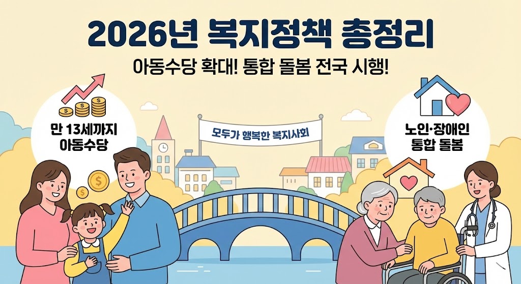 2026년 복지정책 총정리 인포그래픽. 아동수당 지급 연령이 만 13세까지 확대되는 내용과 노인·장애인 통합 돌봄 서비스가 전국으로 시행되는 핵심 내용을 가족과 어르신의 모습으로 알기 쉽게 표현한 이미지