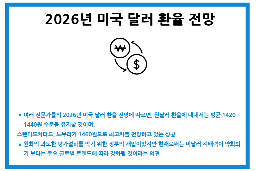 2026년 미국 달러 환율 전망 현재 상황 변수 달러강세약세 원인