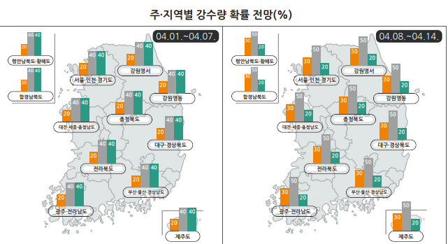 4월 둘째 주 (4월 8일 - 4월 14일)