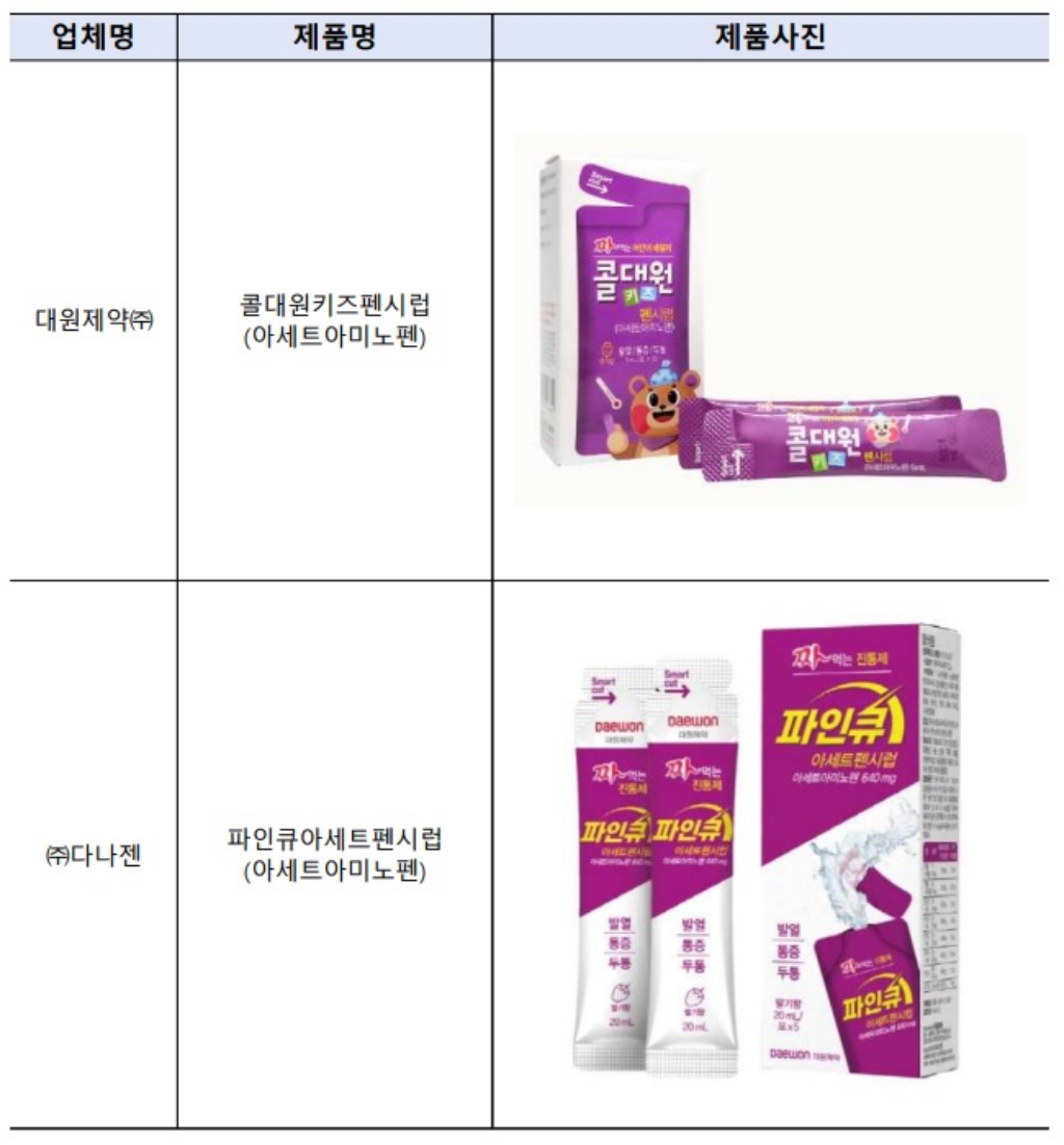 챔프시럽에 이어 콜대원키즈펜시럽까지 가버렸다.