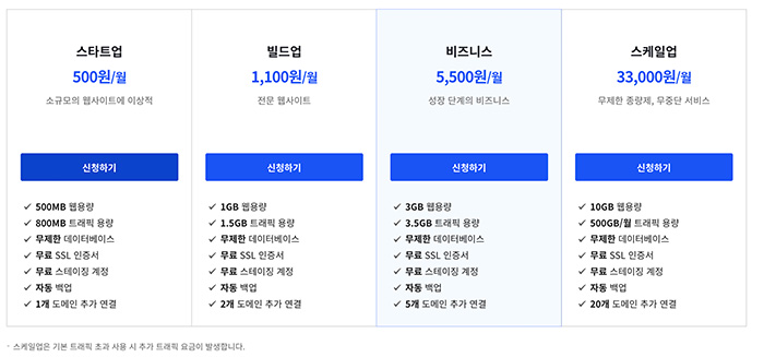 카페24-워드프레스-호스팅-가격