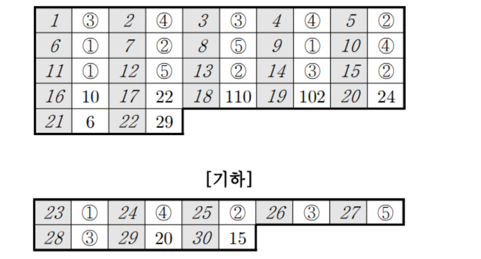 2023년 10월 모의고사 기하 정답