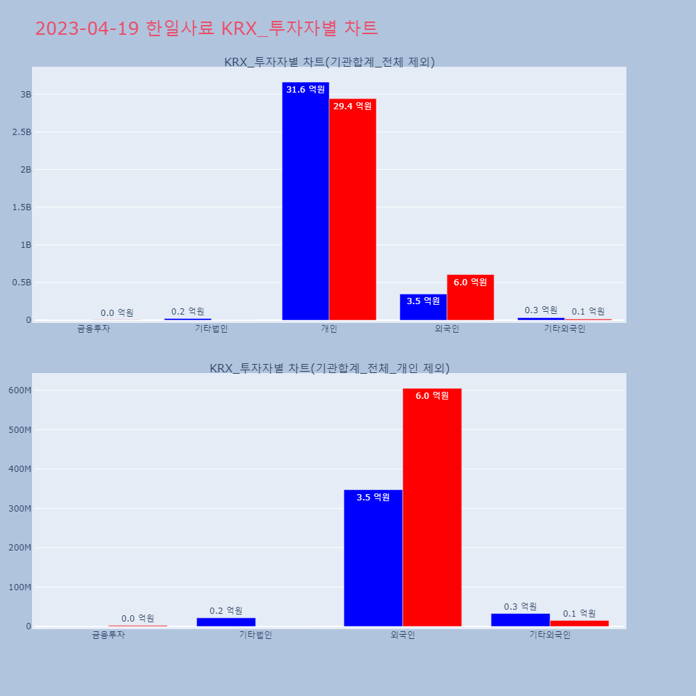 한일사료_KRX_투자자별_차트