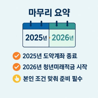 청년도약계좌 청년미래적금