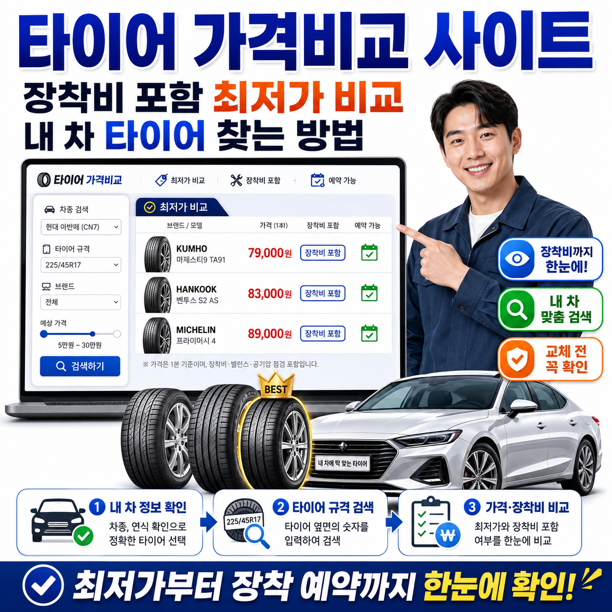 타이어 가격비교 사이트|장착비 포함 최저가 비교와 내 차 타이어 찾는 방법