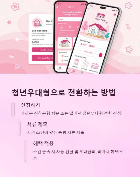 청년 우대형으로 전환하는 방법