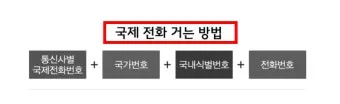 전화번호 국가코드 입력 순서 및 국제전화 연결 팁_10