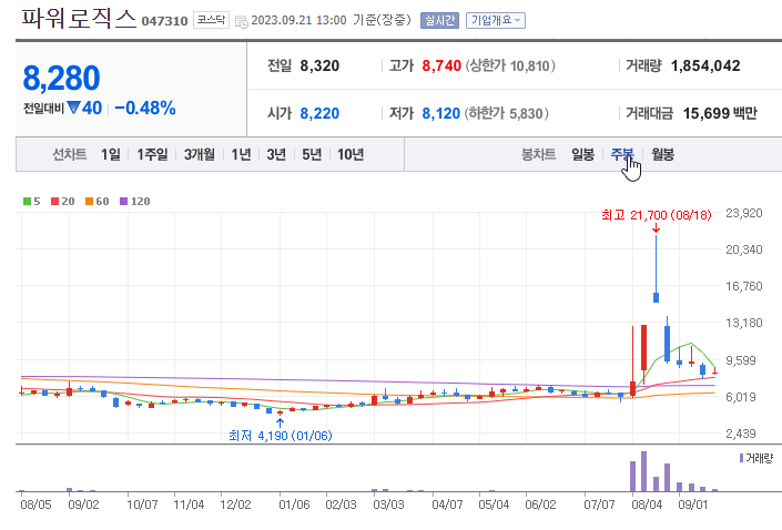 초전도체관련주
