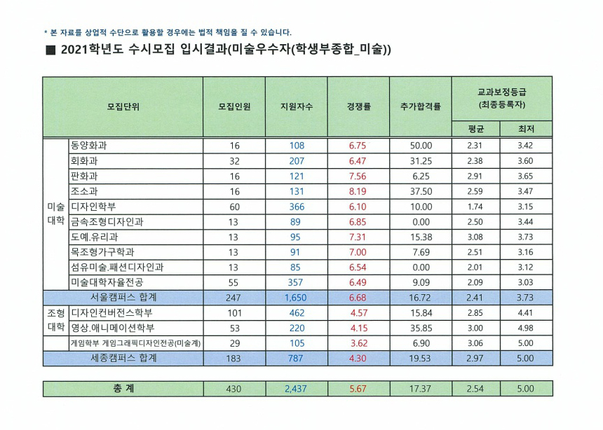 홍익대학교수시결과4