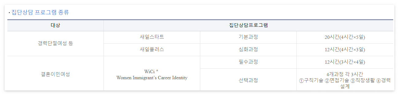 경력단절여성 취업 지원 도움