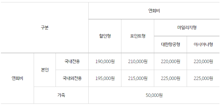 KB-미르카드-연회비-주요혜택