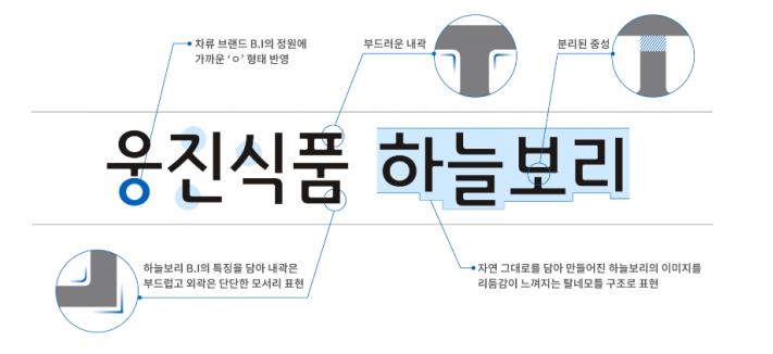 하늘보리체 특징